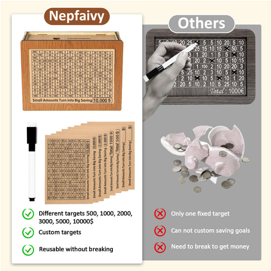 Umrah Money Saving Box 10,000-10000 Savings Challenge Box